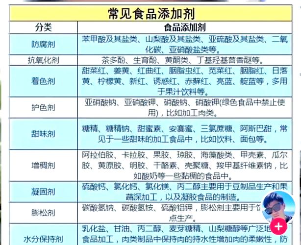 水牛奶蛋糕含多种添加剂,家长们注意了!