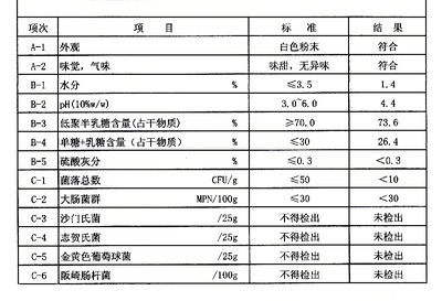 低聚半乳糖工厂