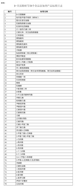 卫生部关于指定58个食品添加剂产品标准的公告